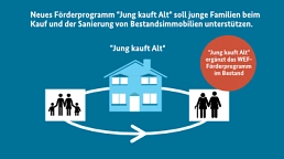 Jung kauft Alt Förderprogramm © BMWSB